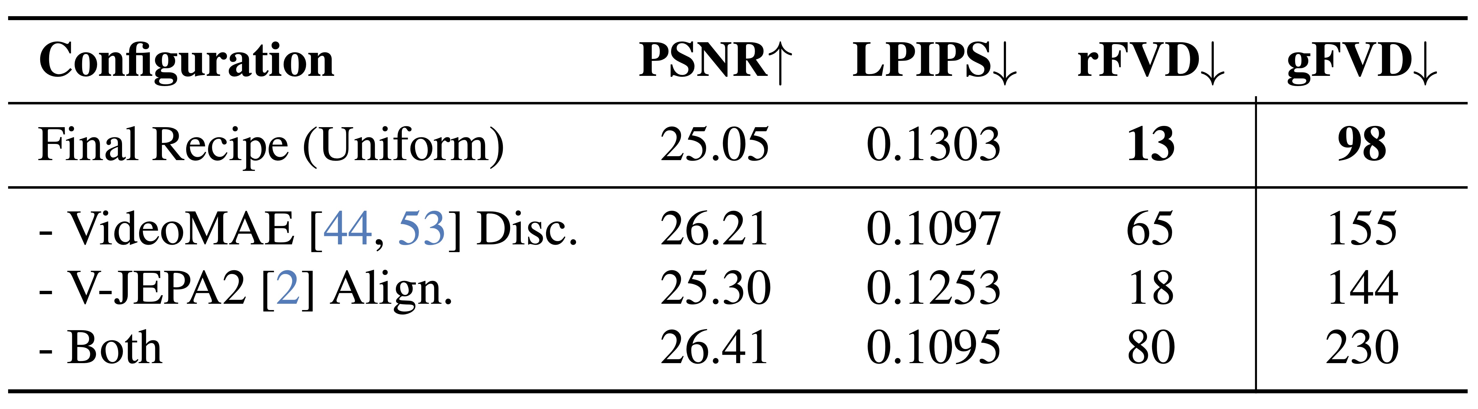 semantic encoder ablation