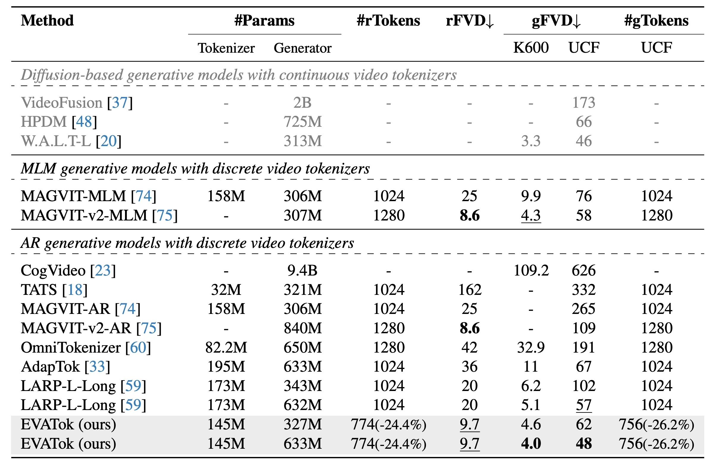 system level comparison