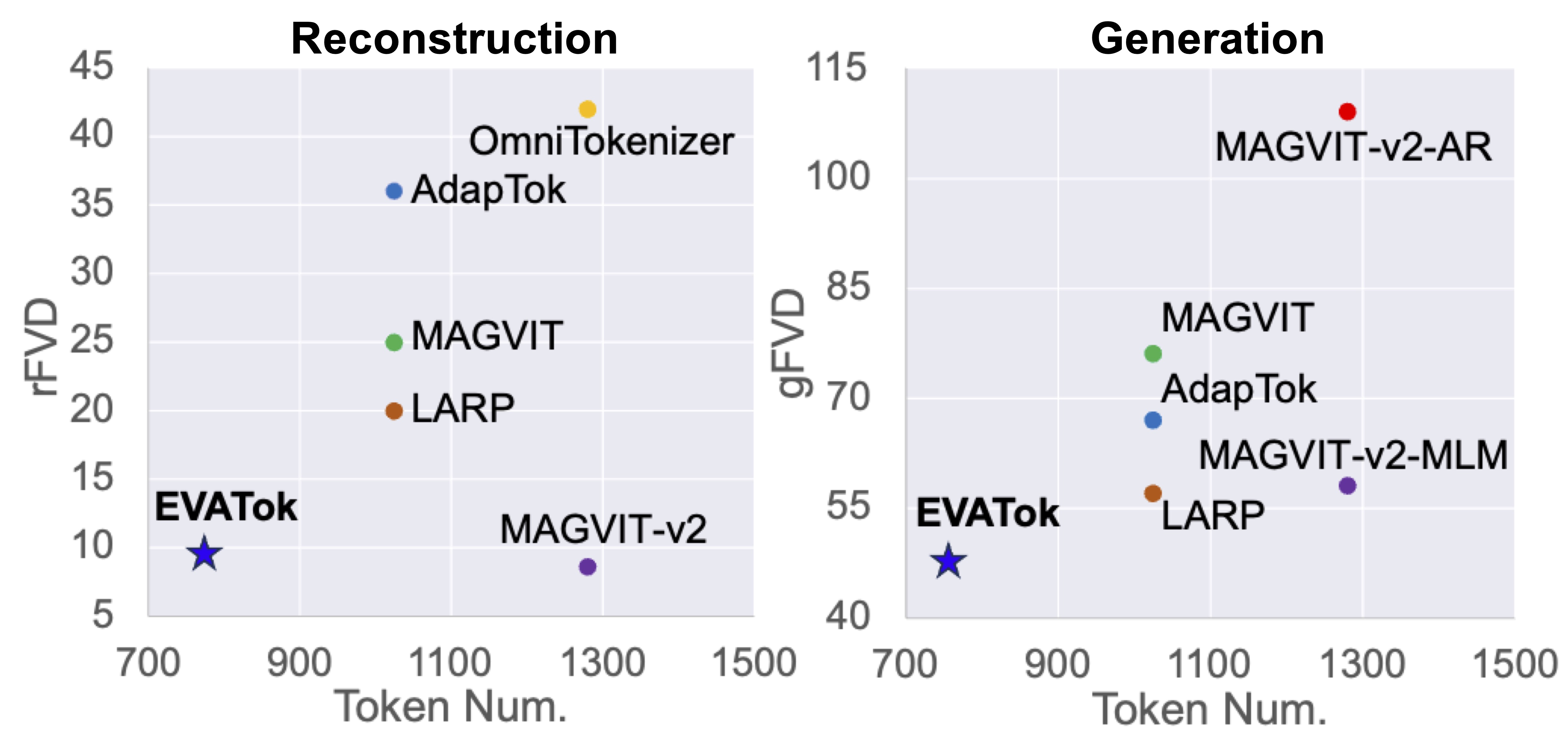 Method Comparison