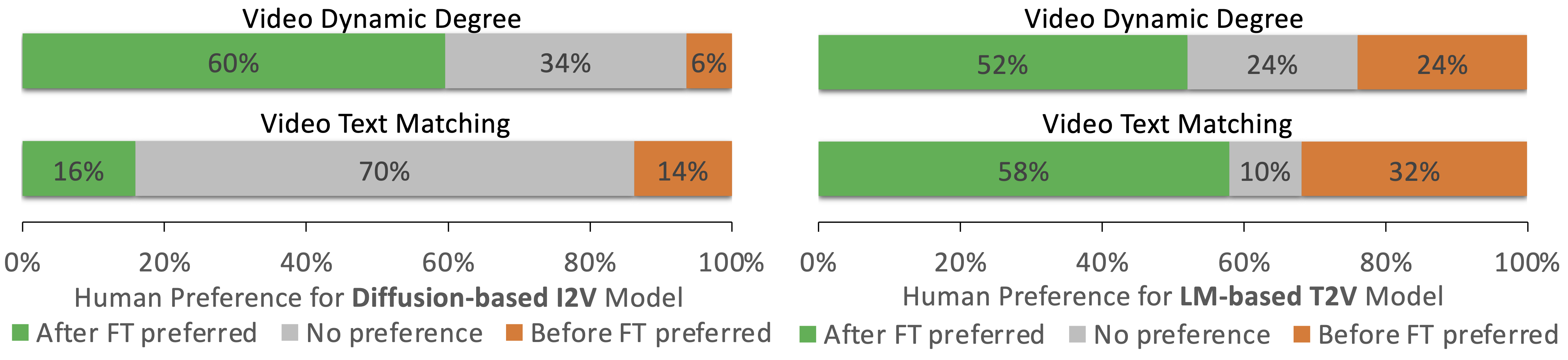 user study